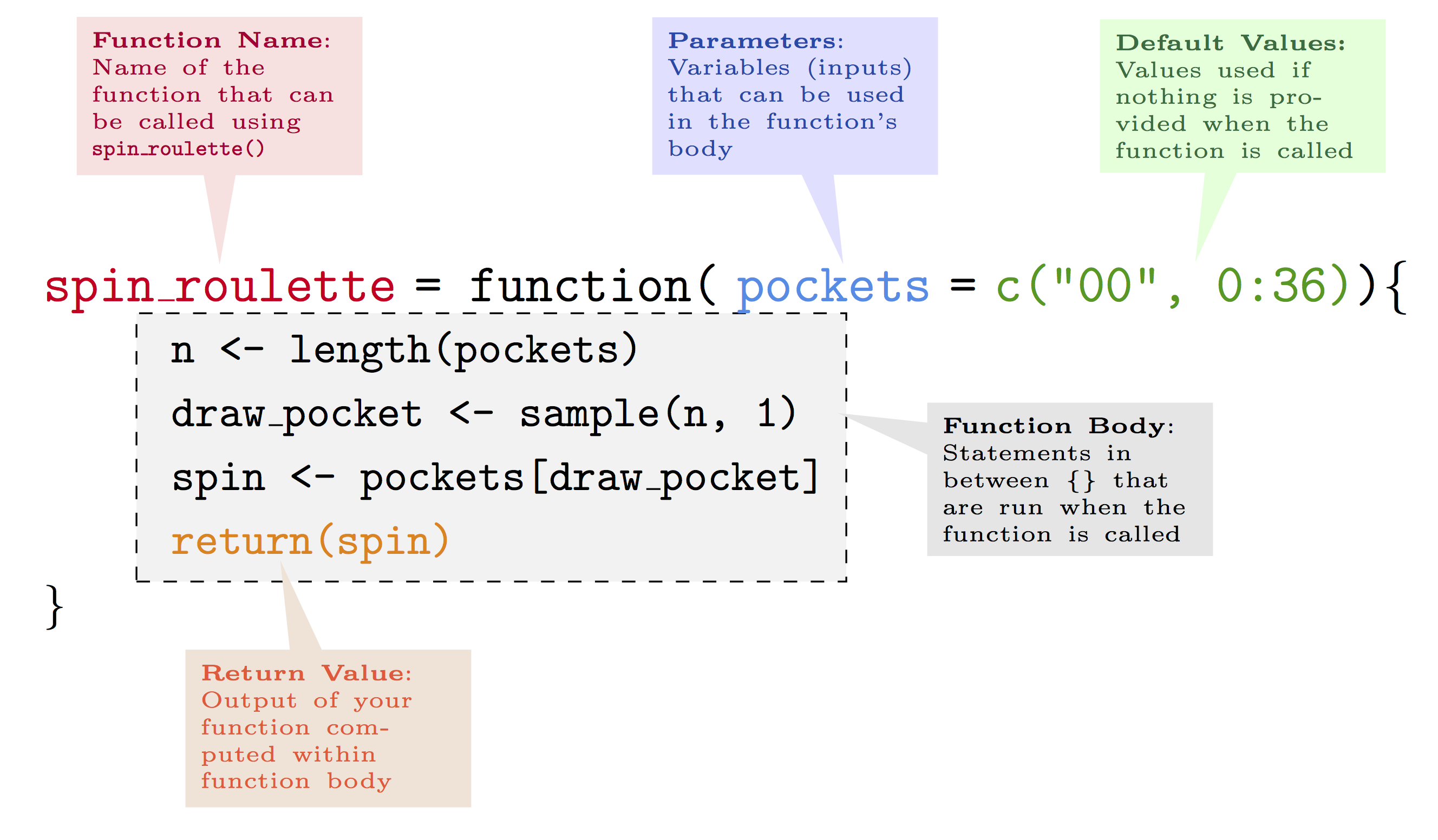 Function Structure