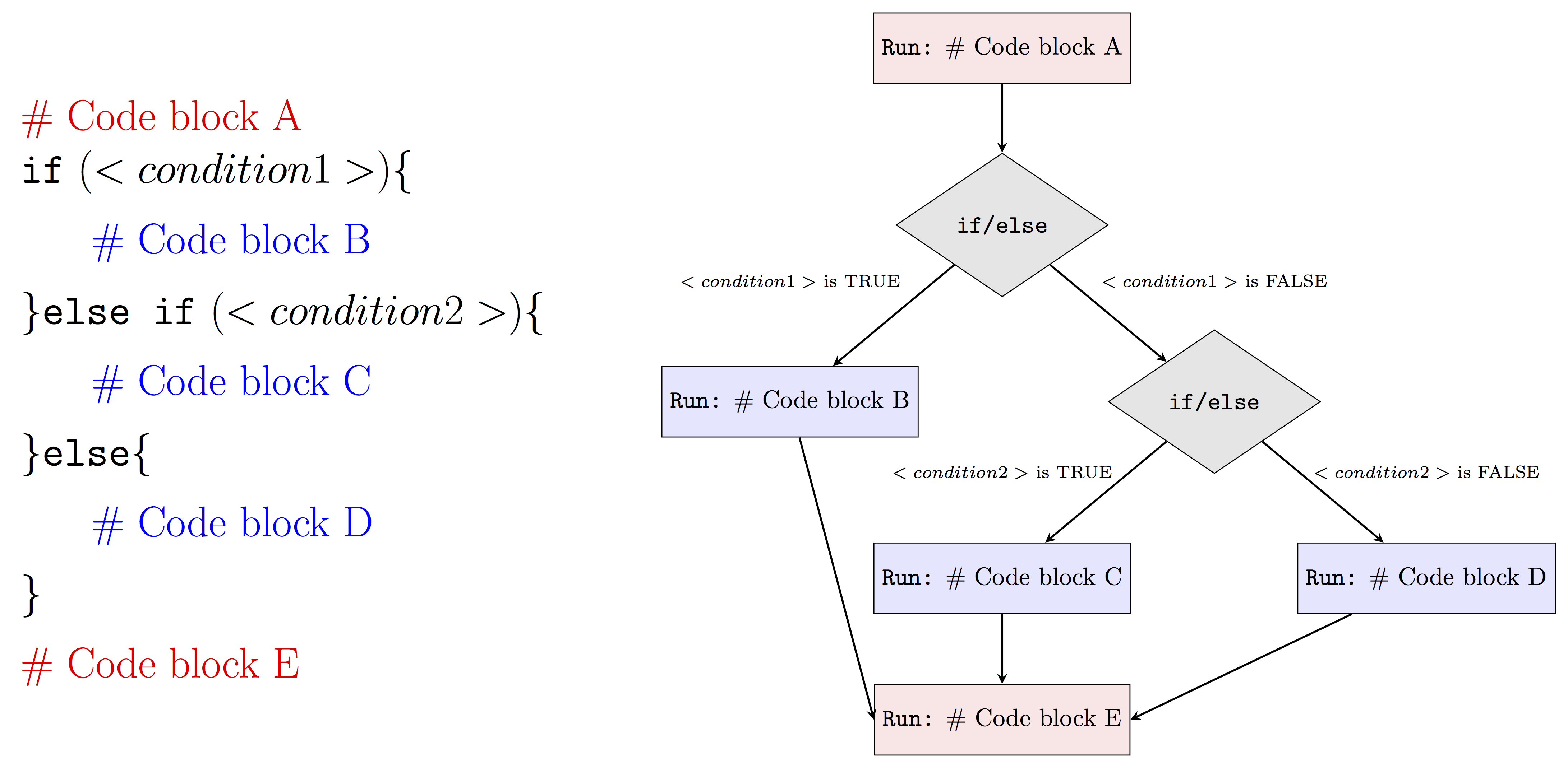 Give A Real World Example Of A Selection Control Structure